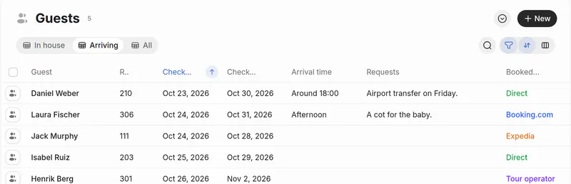 Hotel Brisa Alta’s guests, the Arriving view: guest, room, check-in, check-out, arrival time, requests and where they booked.