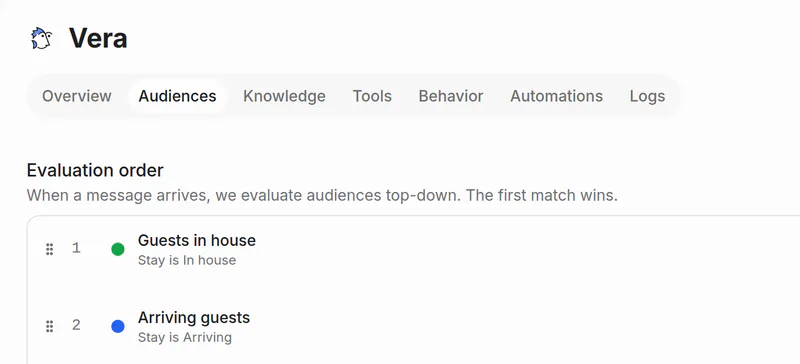 Vera’s audiences, evaluated top-down: Guests in house (Stay is In house), Arriving guests (Stay is Arriving), and Everyone else.