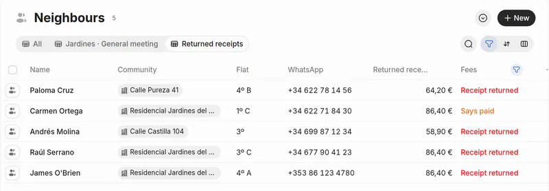 Fincas Triana’s neighbours, the Returned receipts view: name, community, flat, WhatsApp, the amount returned and Receipt returned or Says paid.